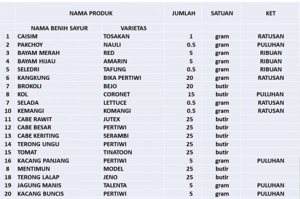PAKET BERKEBUN RUMAH TERLENGKAP DAN TERBAIK