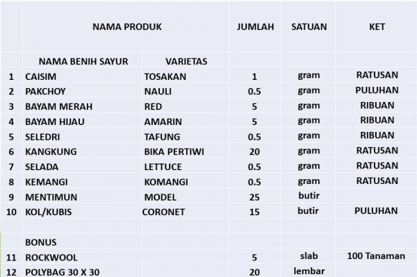 PAKET BERKEBUN 30 HARI