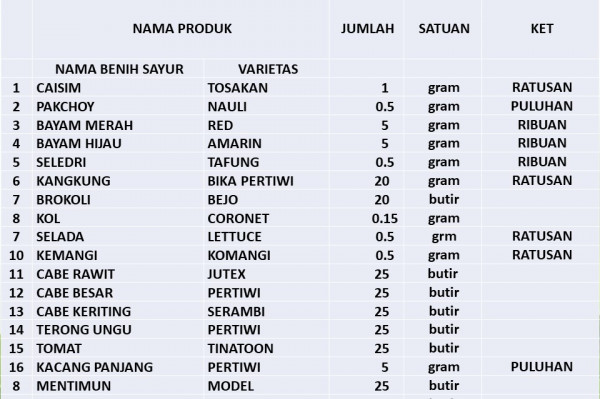 PAKET BENIH 20 JENIS