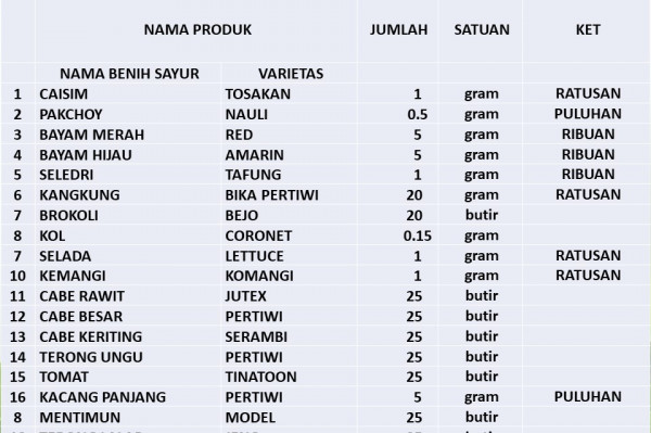 BENIH / BIJI / BIBIT SAYURAN REPACK Rp 5000